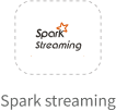 sparkstreaming.png